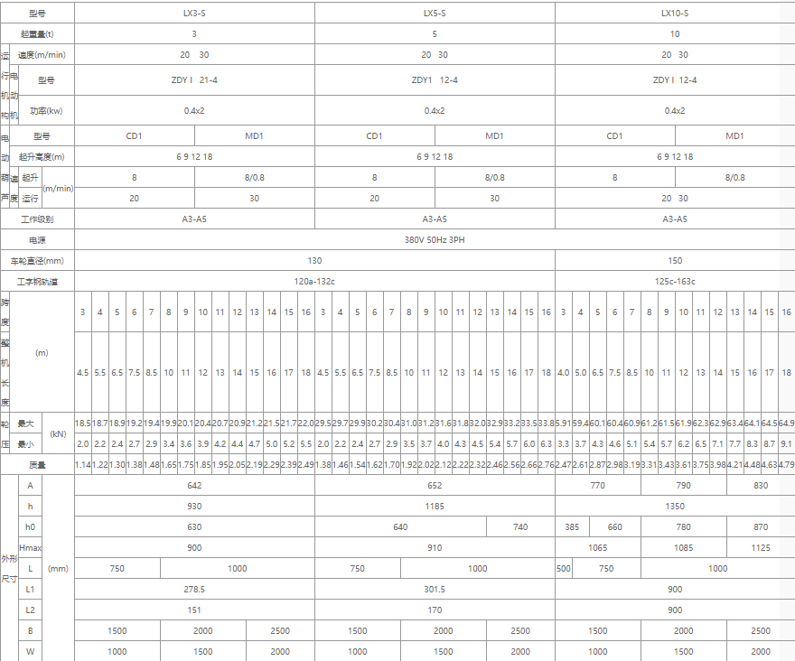 單梁懸掛起重機(jī)核心技術(shù)參數(shù)表格（3噸、5噸、10噸）