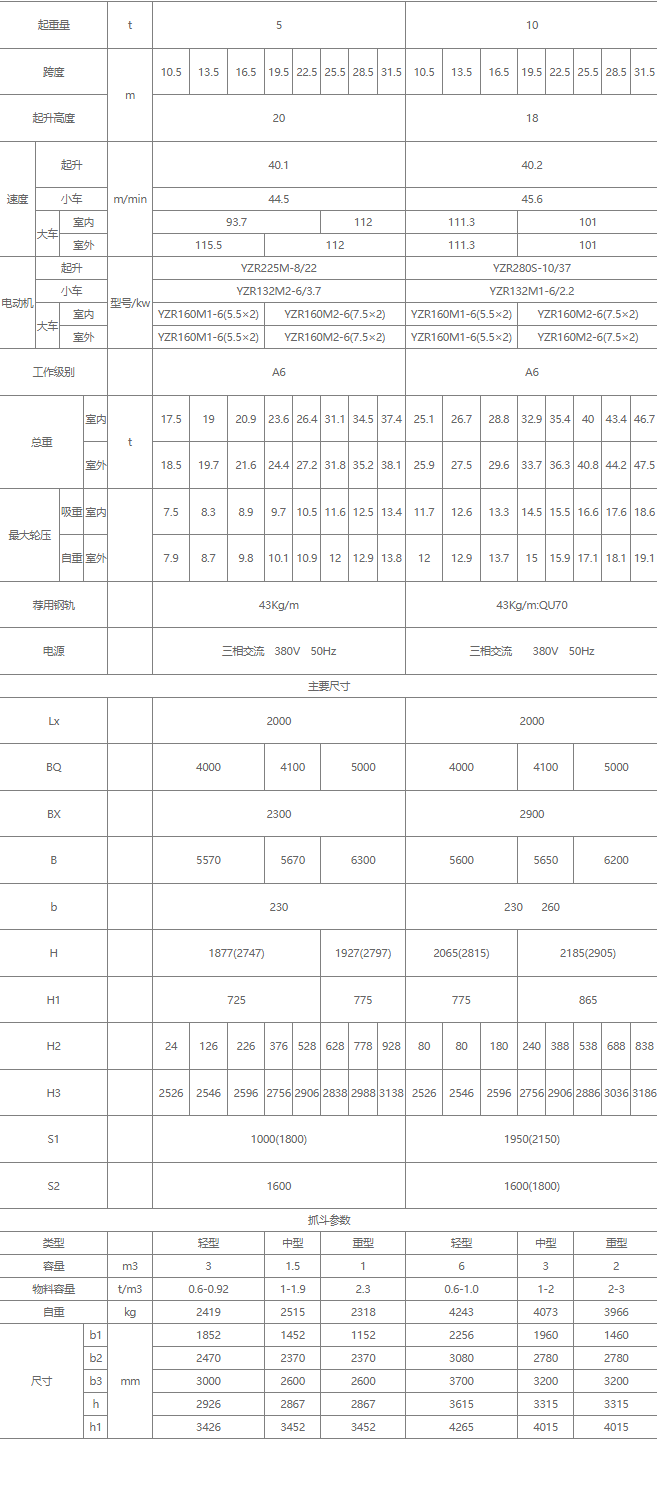 雙梁抓斗橋式起重機核心技術(shù)參數(shù)表（5噸、10噸）