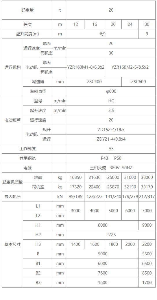 20噸MH型包廂式單梁門(mén)式起重機(jī)性能參數(shù)