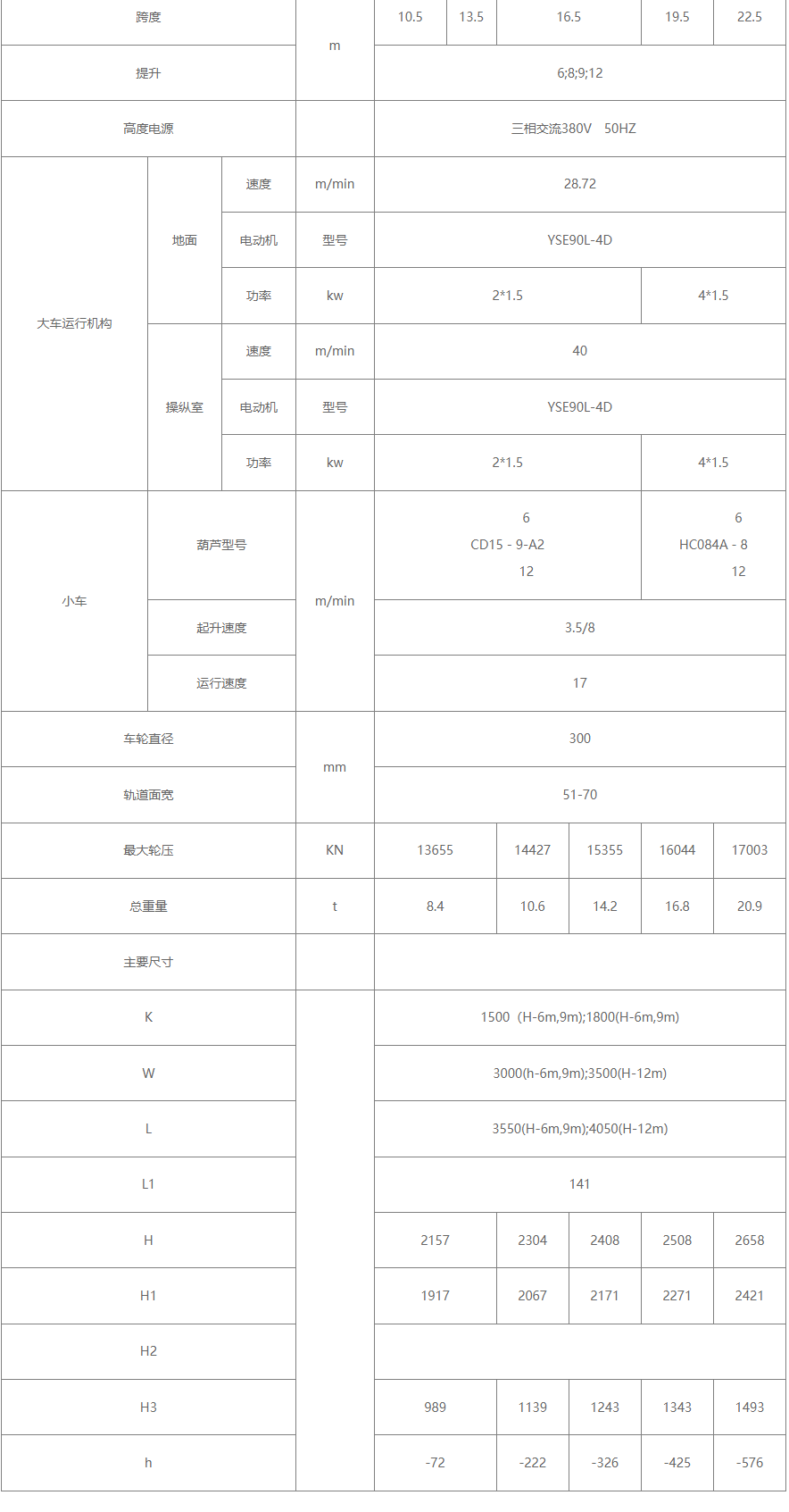 20/5噸電動葫蘆雙梁橋式起重機(jī)參數(shù)圖