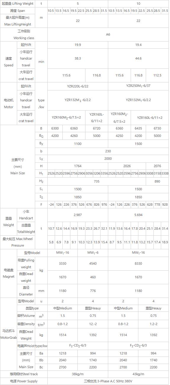 QS型三用橋式起重機(jī)性能參數(shù)