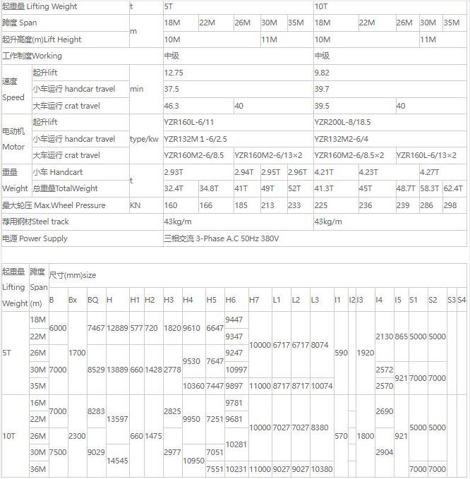 MDZ型單梁抓斗門式起重機核心技術參數表（5噸、10噸）