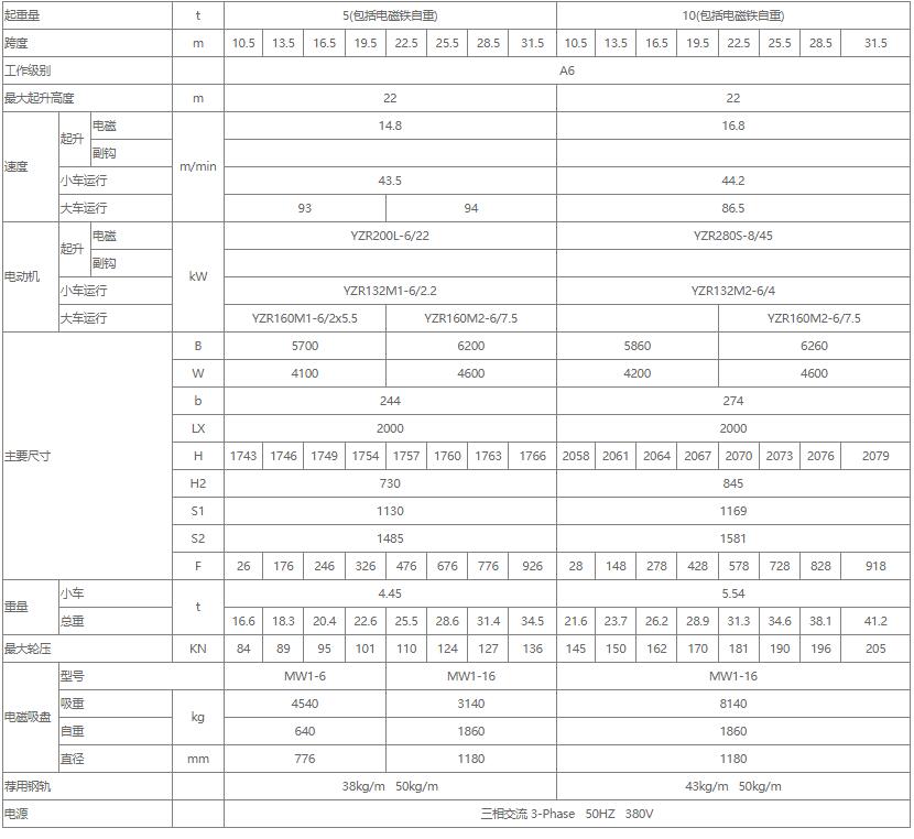 電磁雙梁橋式起重機(jī)性能參數(shù)表（5噸、10噸、16噸）