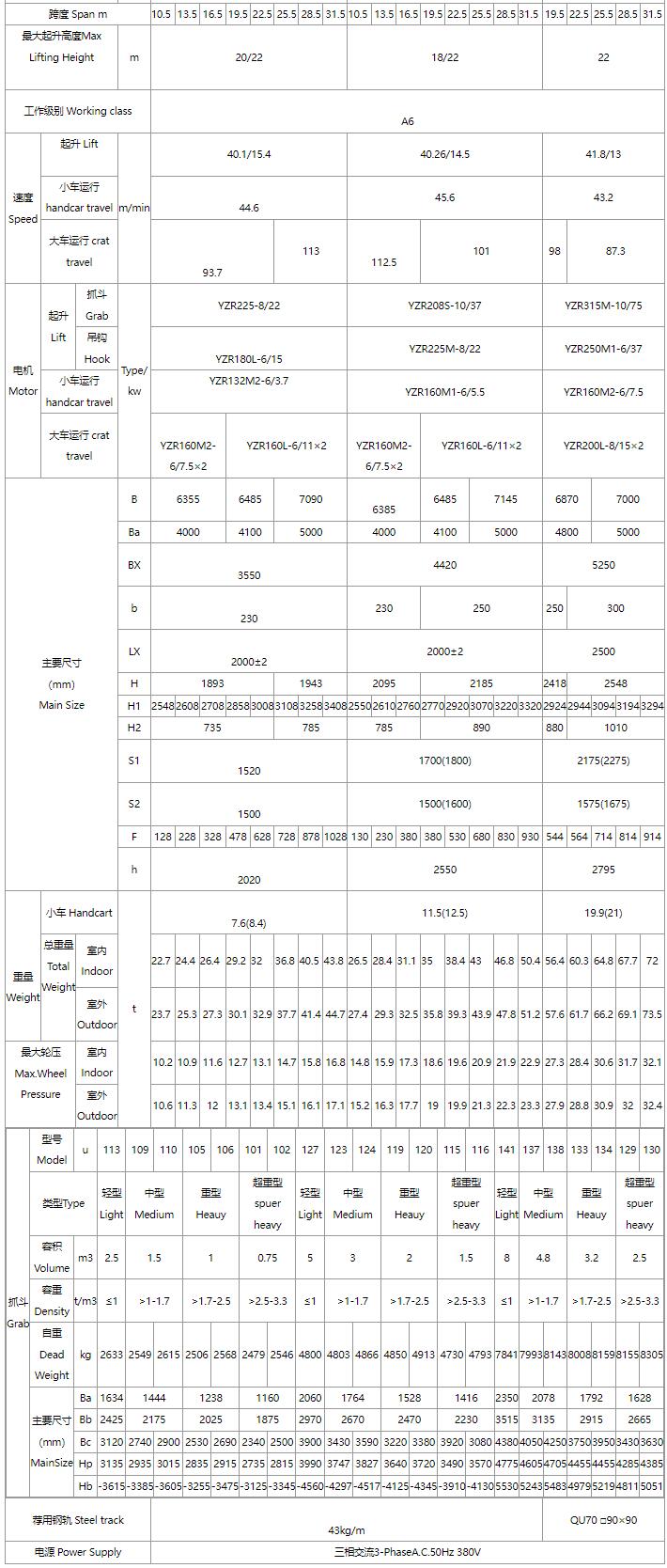 5/5～16/16噸抓斗起重機、電磁橋式起重機關(guān)鍵性能參數(shù)