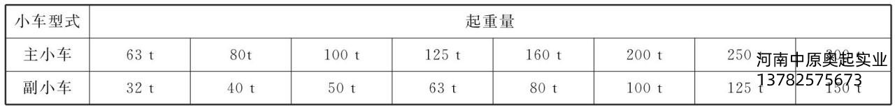 表3-9主、副小車(chē)起重量的匹配關(guān)系