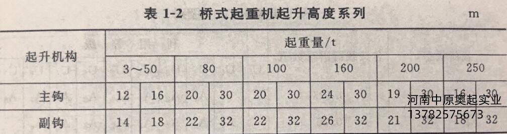 橋式起重機起升高度系列