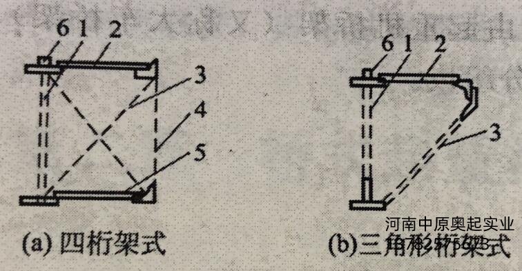 桁架結構橋架主梁斷面圖